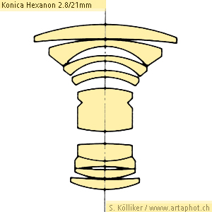 Konica Hexanon AR 21mm f28 lens section